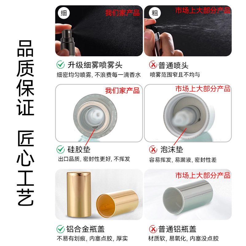 Travel Perfume Spray Bottle image 3